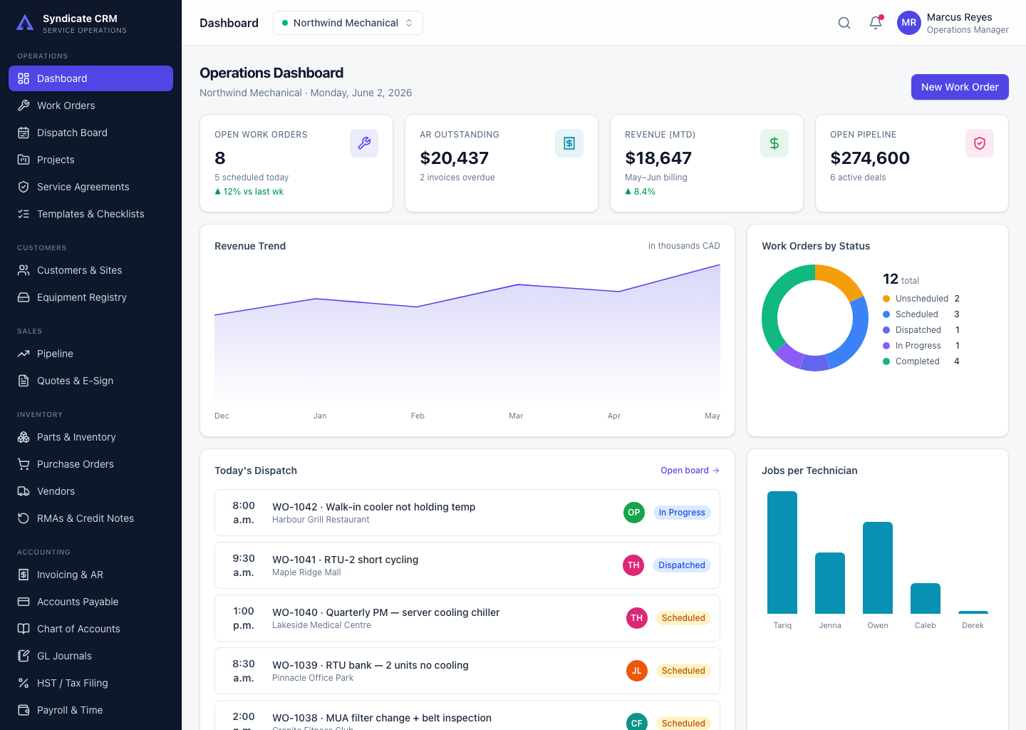 Custom CRM project